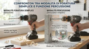 Confronto visivo tra la modalita di foratura semplice e la funzione percussione del trapano avvitatore