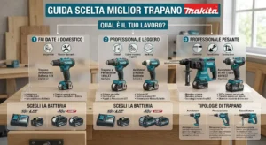 Infografica illustrativa per scegliere il miglior trapano Makita in base alle esigenze di lavoro